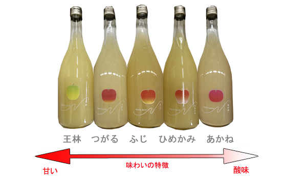 王林　つがる　ふじ　ひめかみ　あかね　お好み　セット